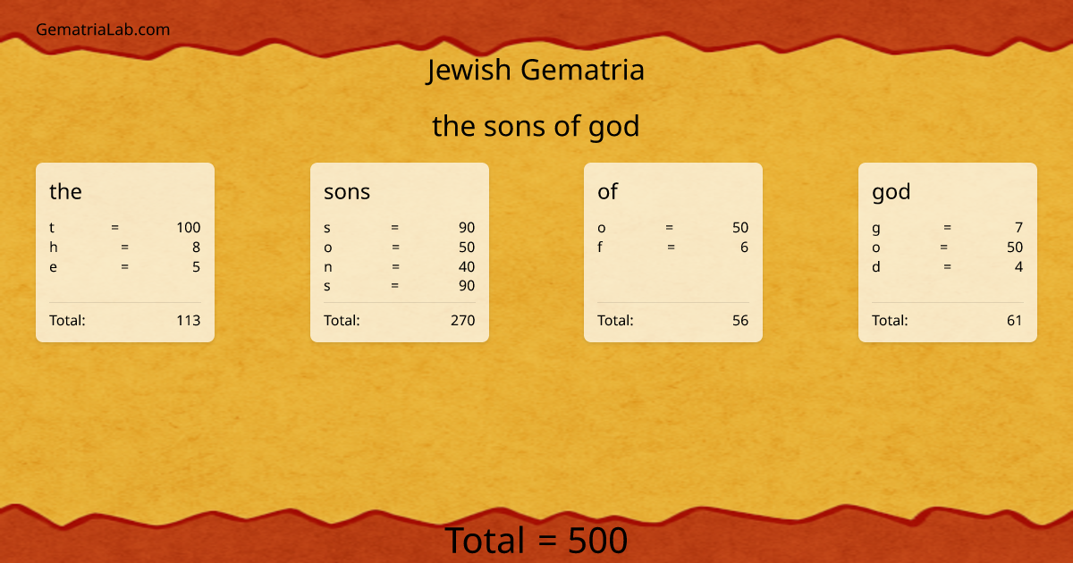 the sons of god in jewish Gematria
